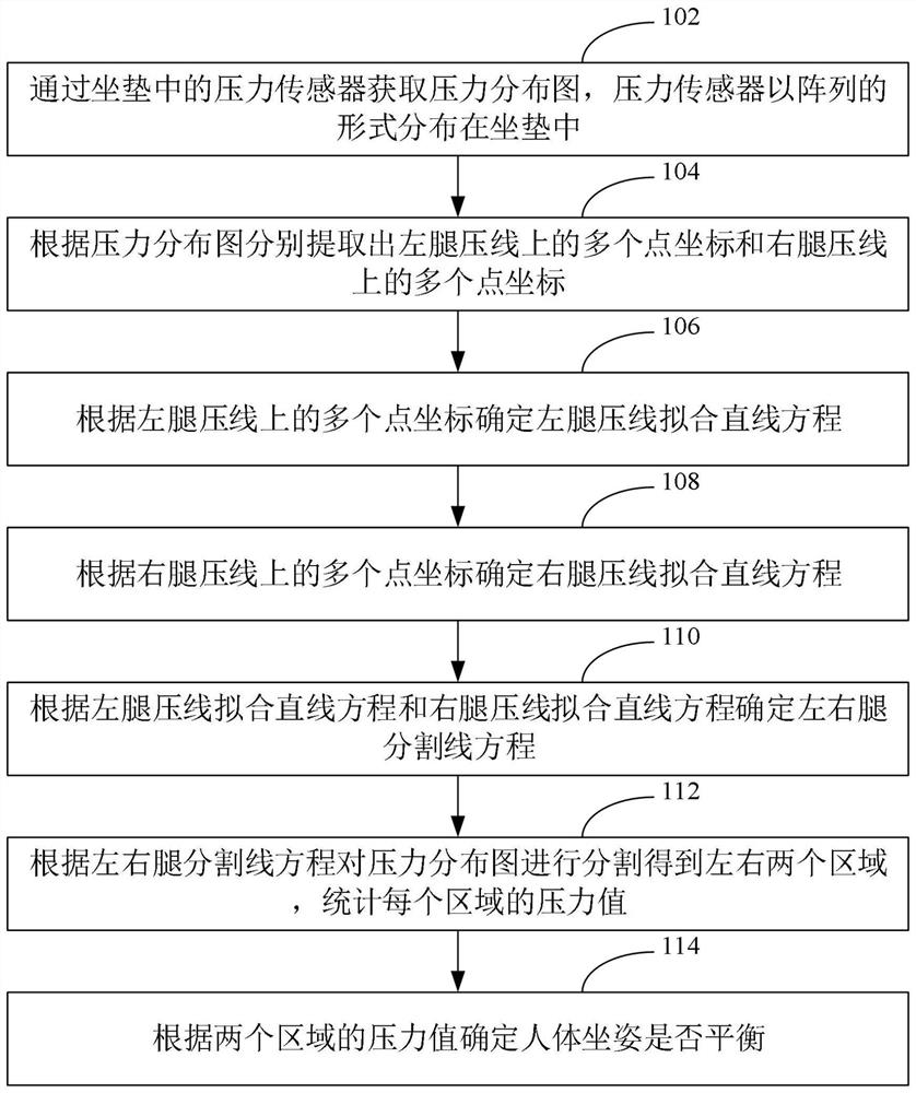 坐姿检测方法、装置、计算机设备及存储介质