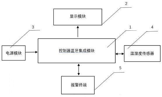 一种带体温监测功能的运动手环