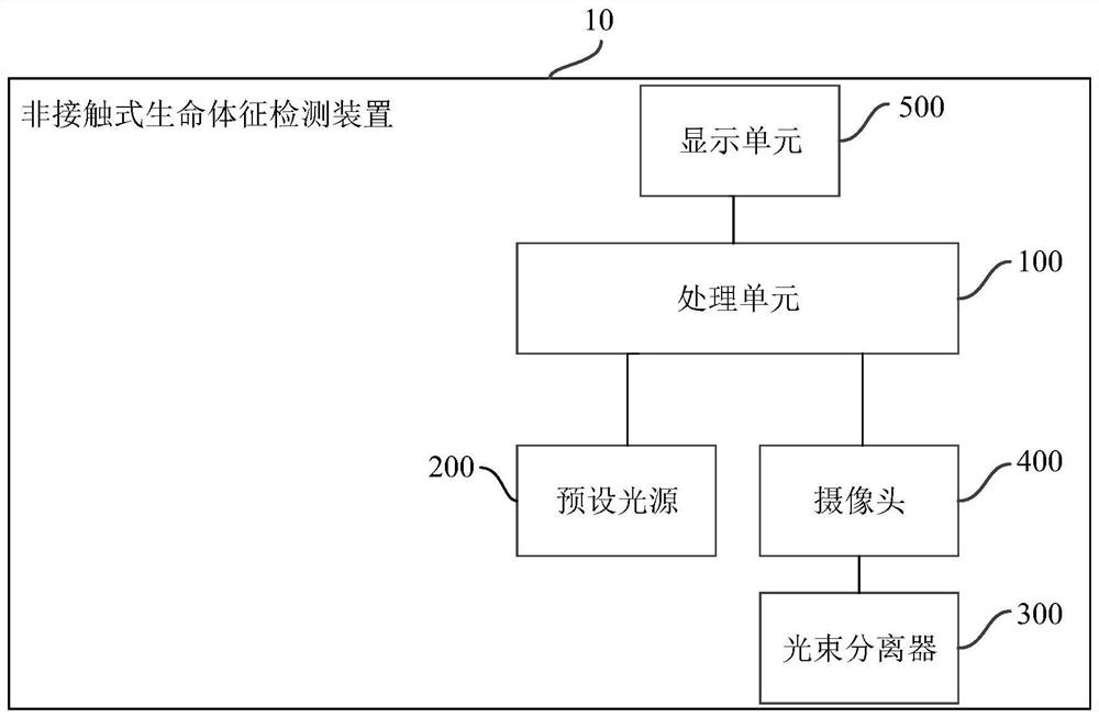 一种非接触式生命体征检测装置及系统