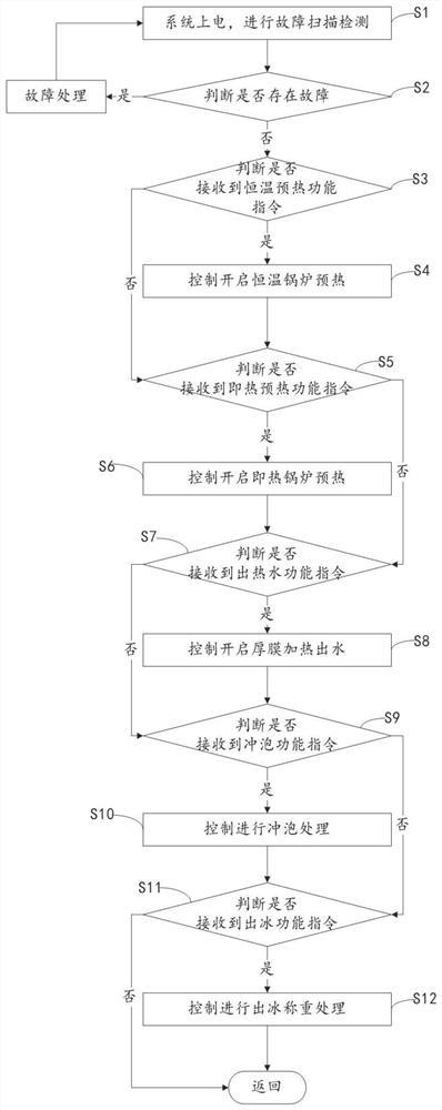 冲泡方法、装置、计算机设备及存储介质