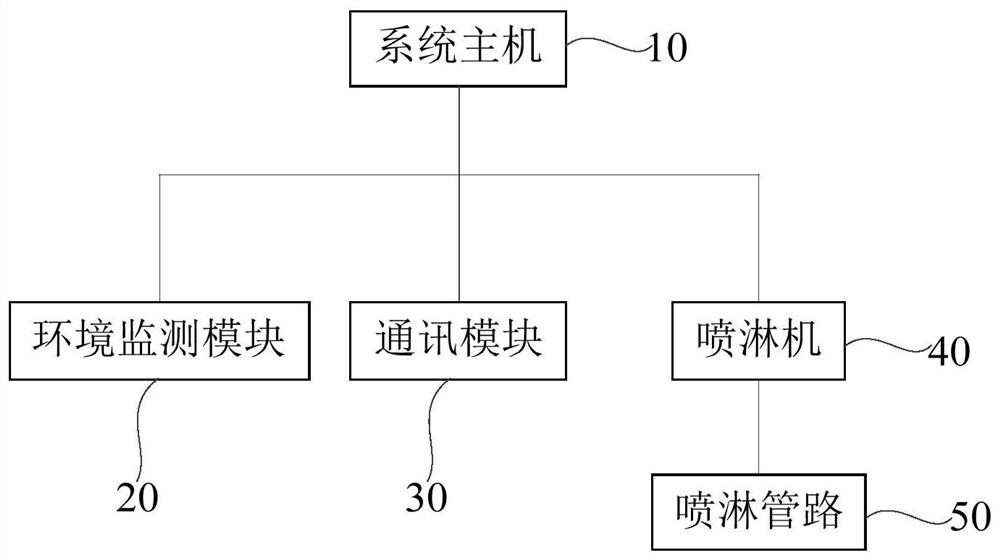 养殖场除臭系统及方法