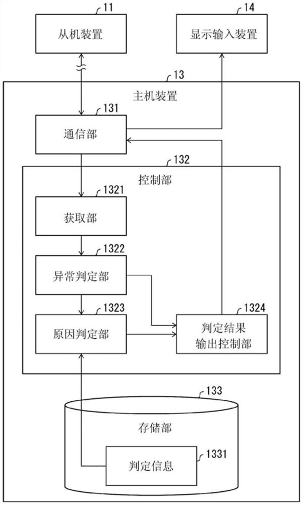 信息处理装置