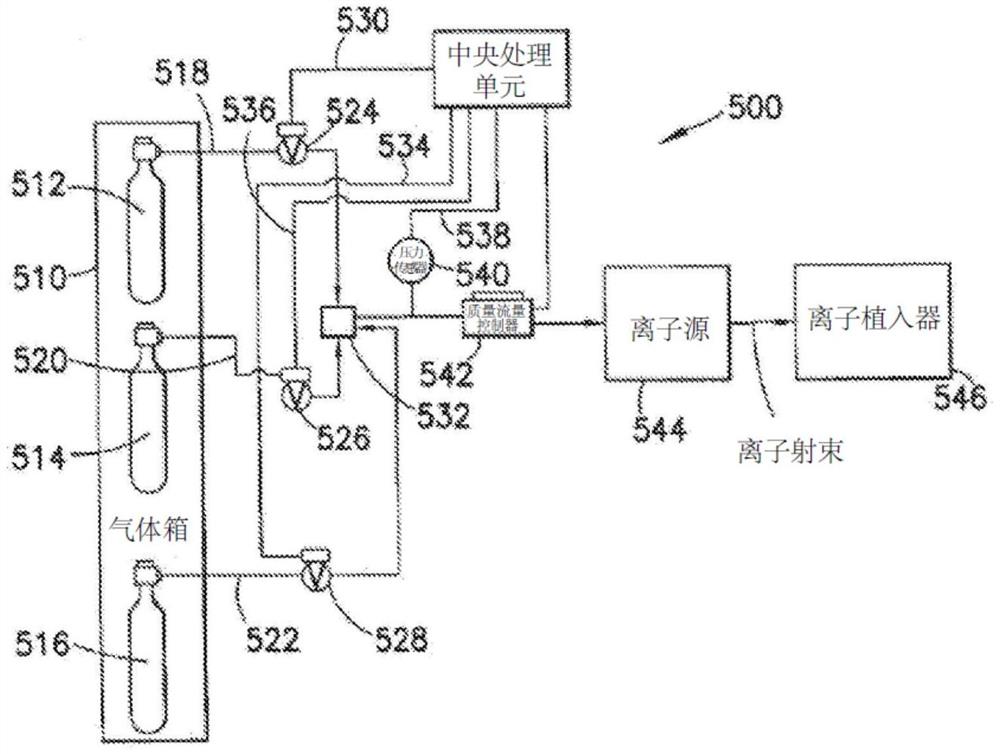 使用镓的离子植入工艺及设备