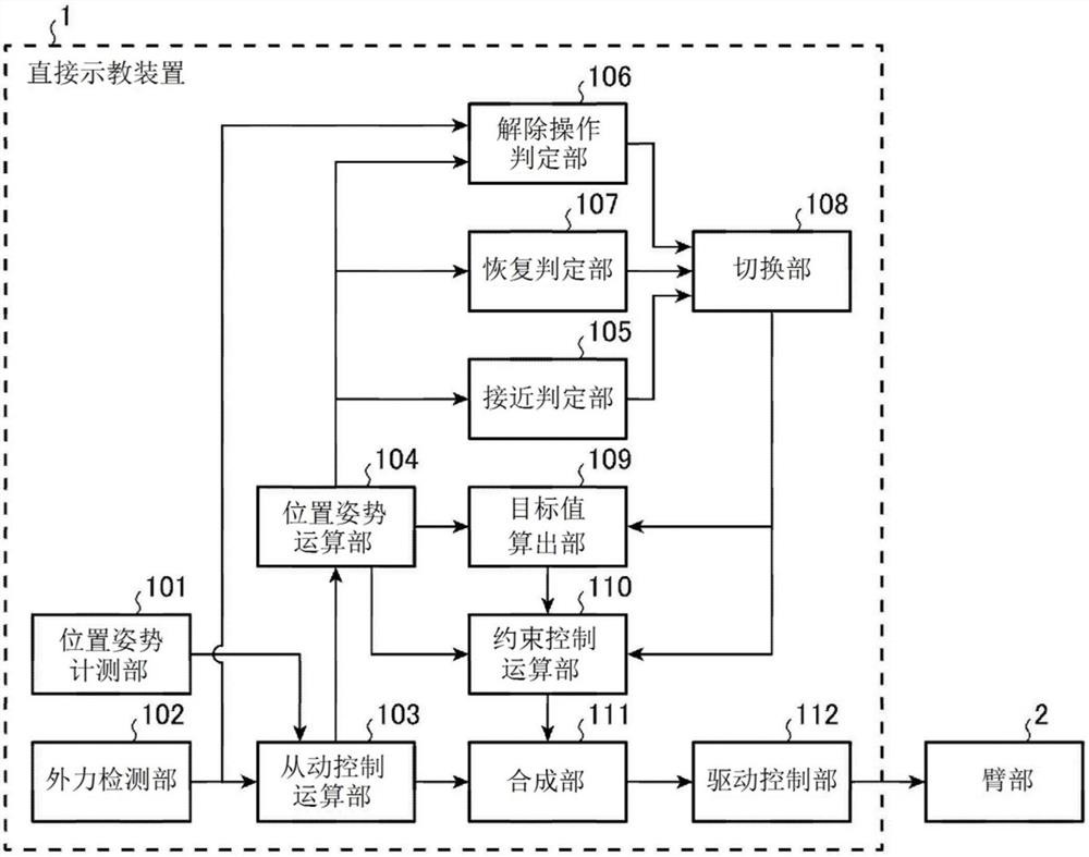 机器人的直接示教装置及直接示教方法