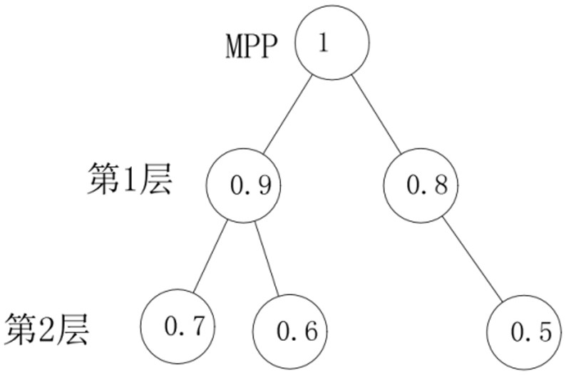 一种增强可靠用于mesh智能家居自组网方法