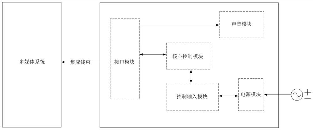 一种车载多媒体的测试系统、方法及测试冶具