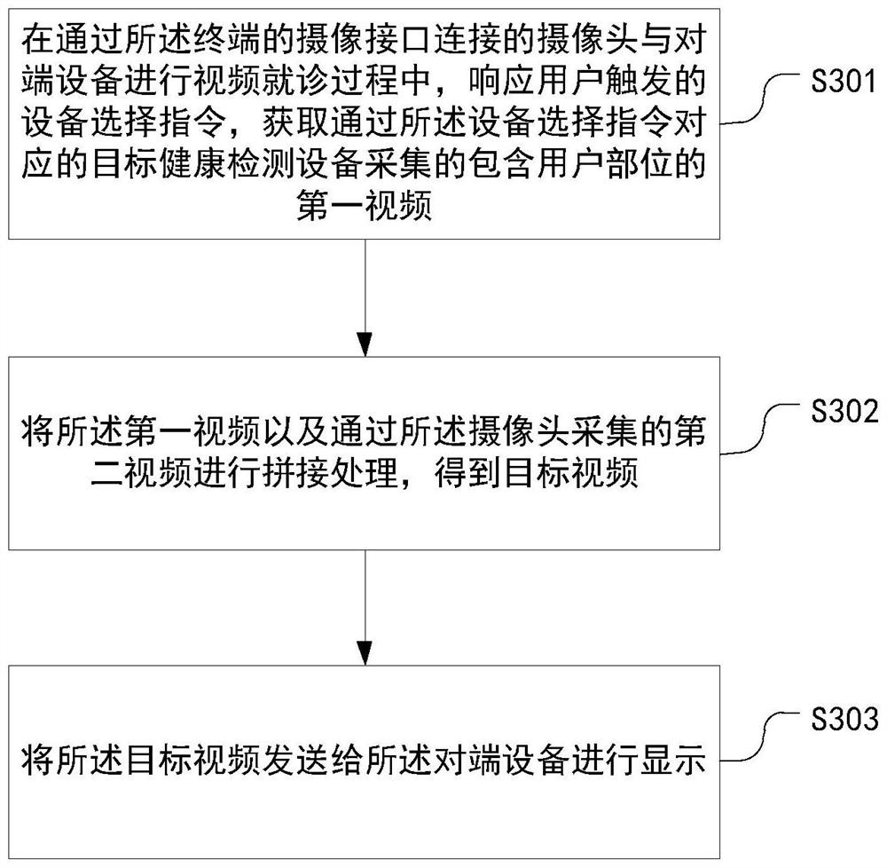 一种终端和视频就诊方法