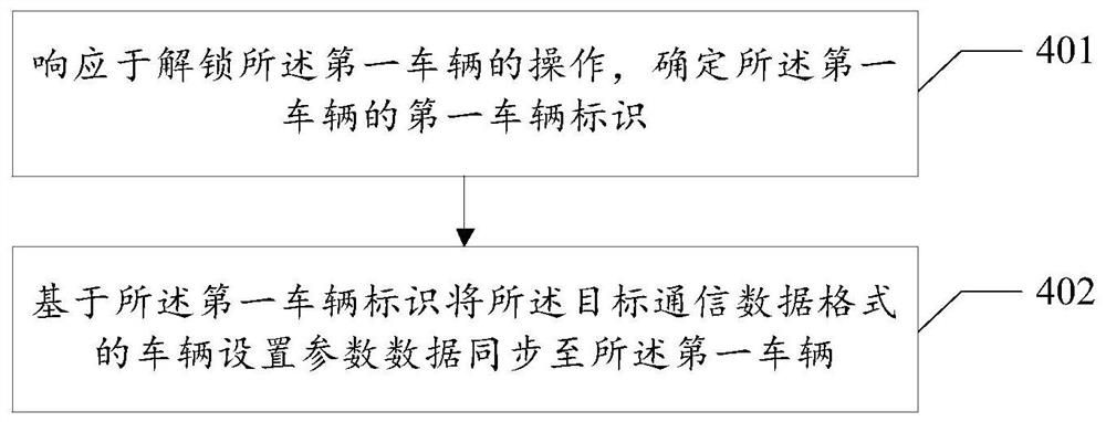 一种车辆设置参数数据同步的方法和装置