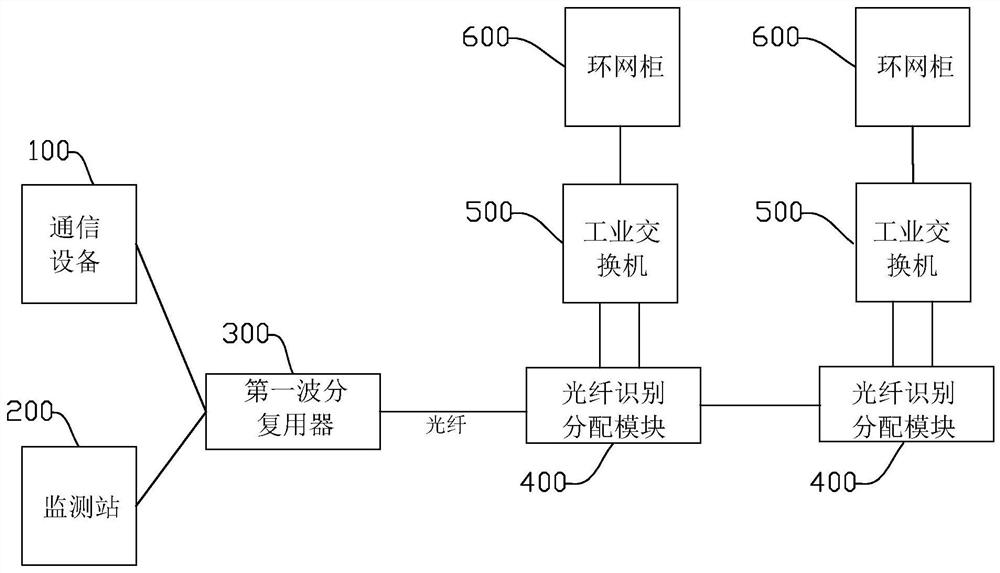 一种光纤环网智能识别系统