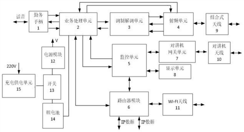 一种小型化可背负微波散射双模体制无线通信设备