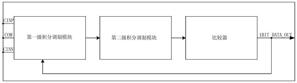 一种用于电容检测的数字化二阶积分调制器