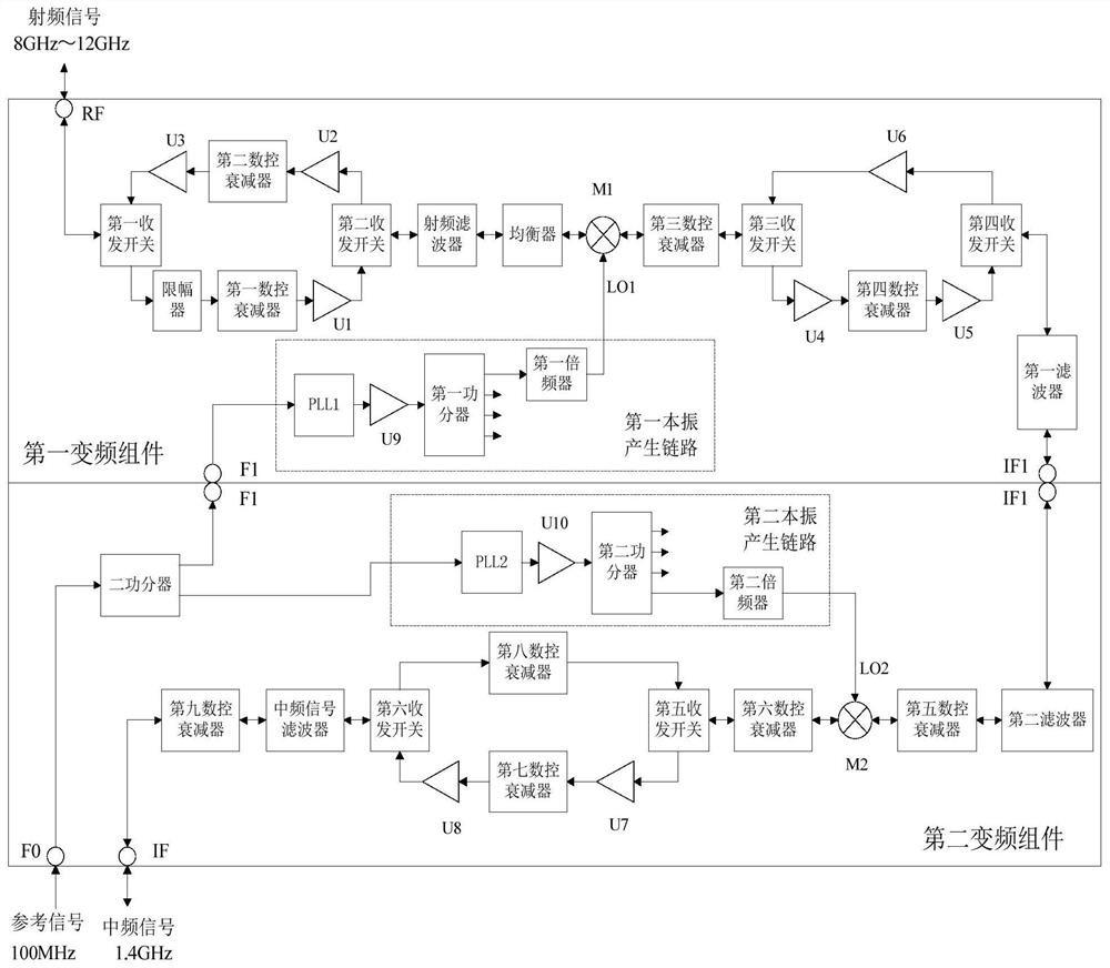 一种小型化X波段变频器