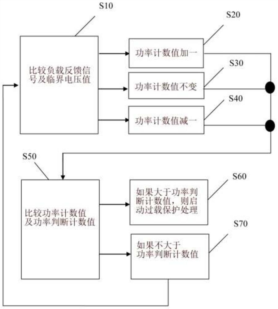 功率侦测电源控制器