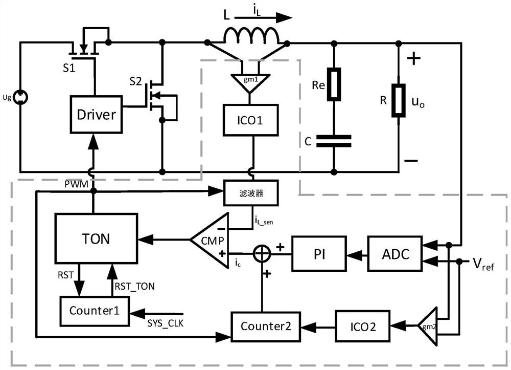 一种DC-DC变换器的数模混合控制电路和控制方法