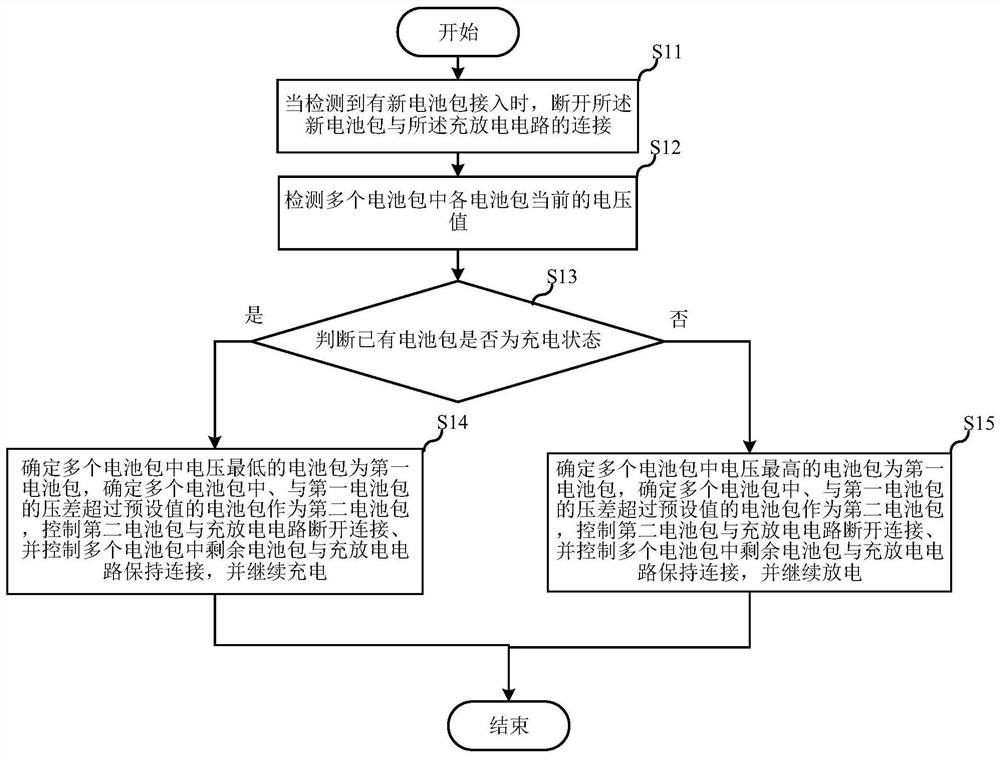 一种电源系统及其控制方法