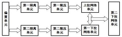 ESD保护电路及其实现方法