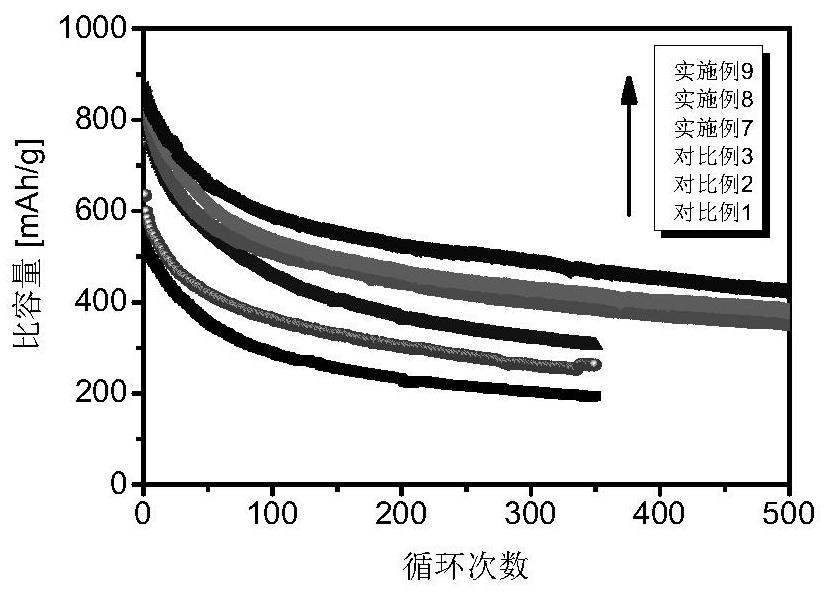 一种锂硫电池正极用多功能自修复粘结剂及其制备方法和应用