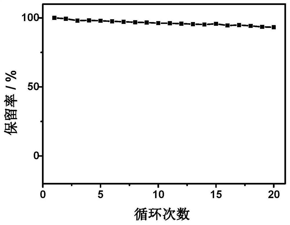 硅碳负极材料及其制备方法和应用以及锂离子电池