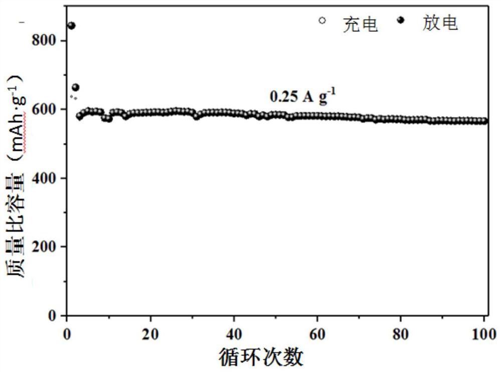 硅碳复合材料及其制备方法和应用