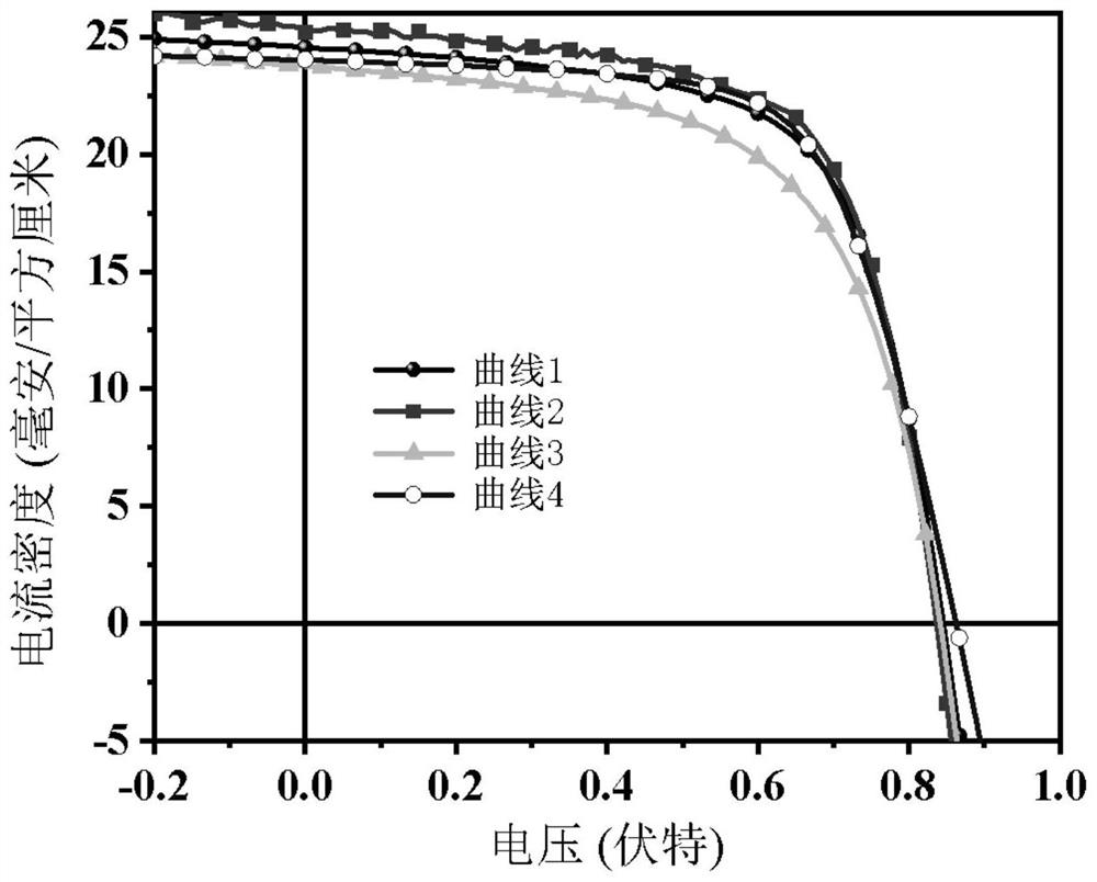 低电阻高透过率低粗糙度的银纳米线复合电极及其制备方法和应用