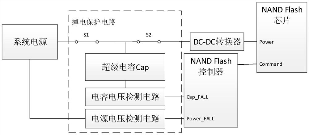 一种NAND Flash芯片掉电保护电路及保护方法