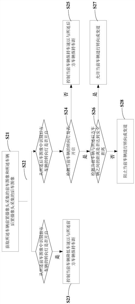 车辆控制方法、控制系统、存储介质、车载终端与车辆