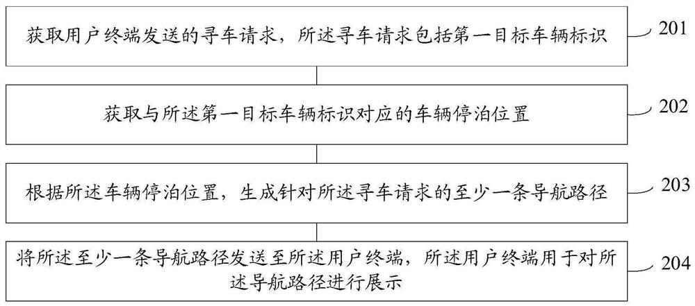 一种寻车方法和装置