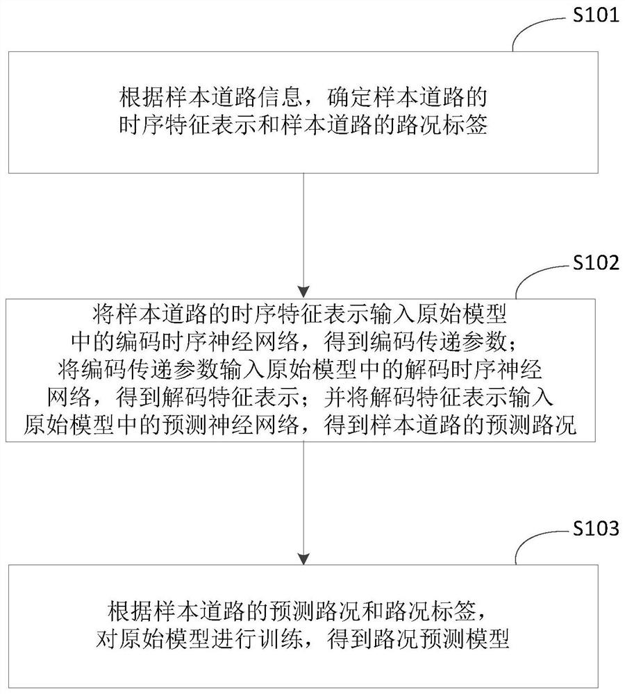 模型训练及路况预测方法、装置、设备、介质及程序产品