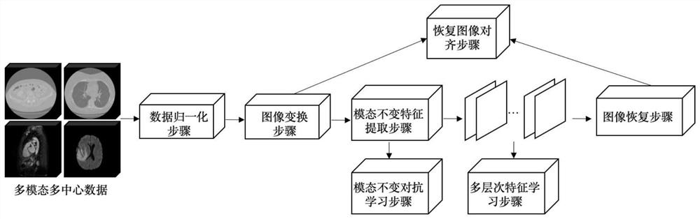 自监督模型预训练方法、系统及介质