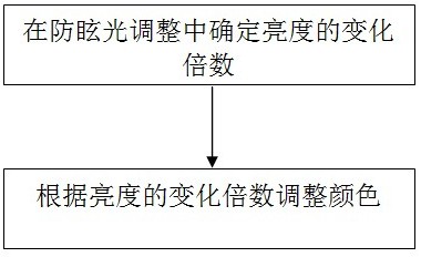 一种用于图像处理的颜色控制实现方法及其系统