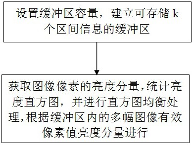 一种用于图像处理的亮度调控实现方法及其系统