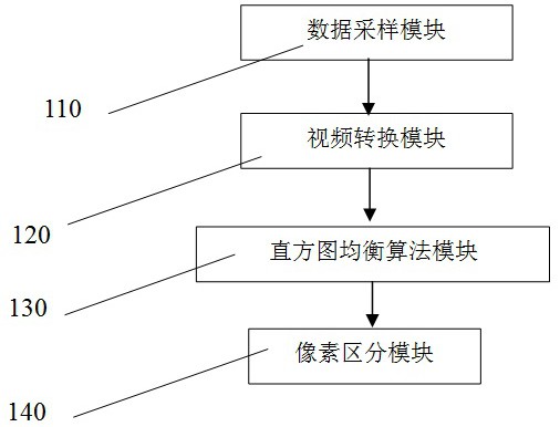 一种噪声分析用于视频图像处理的实现方法及其系统