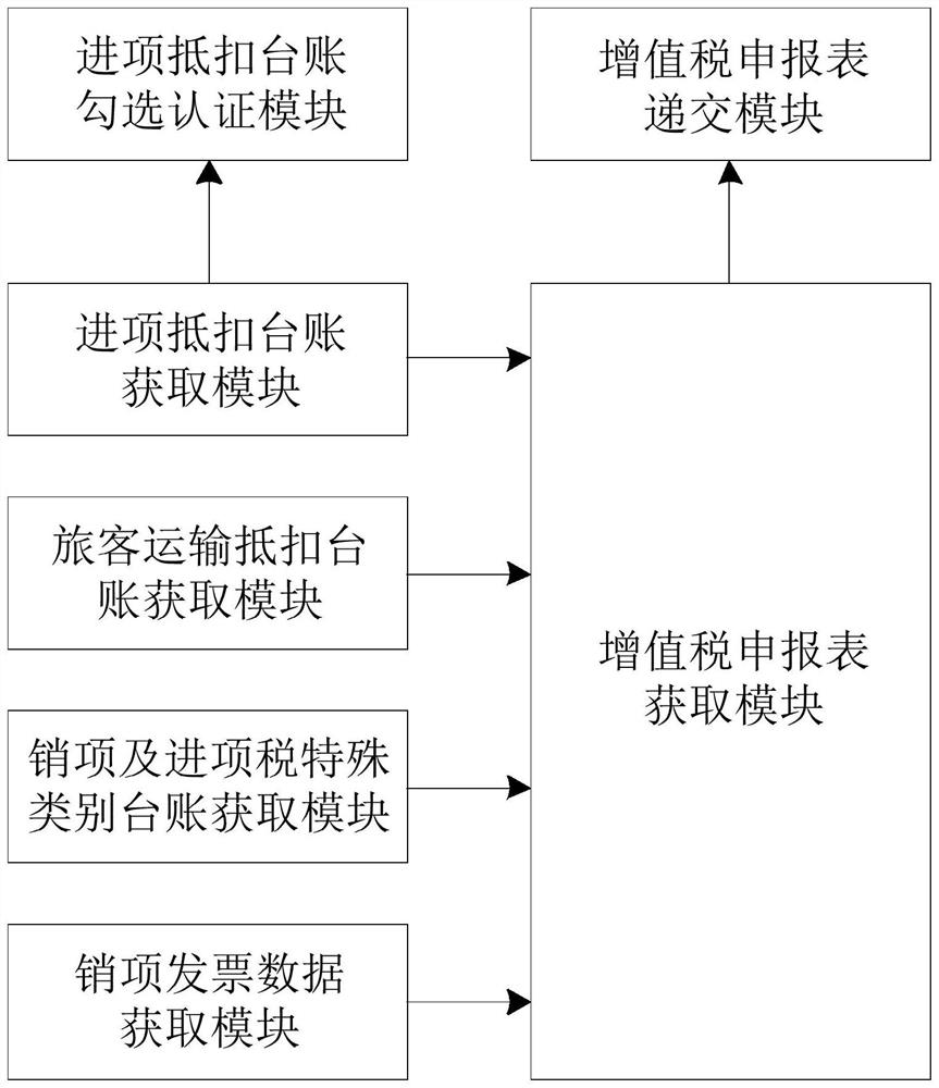 一种税务共享平台