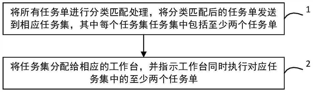 多任务拣选方法和装置、计算机可读存储介质