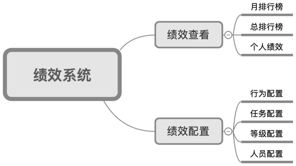 绩效管理系统