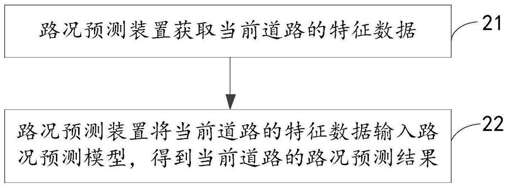 一种路况预测方法、装置及可读存储介质