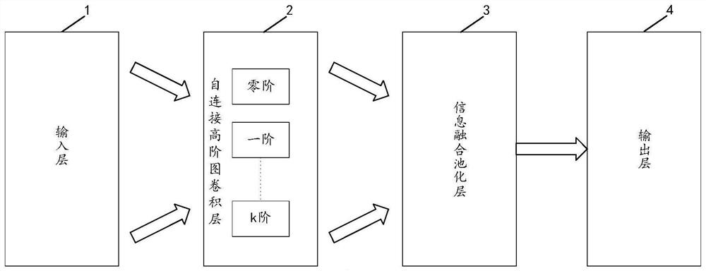 一种自连接宽度图卷积神经网络模型及其训练方法