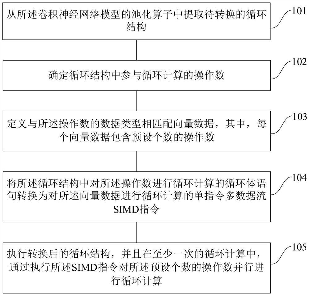 操作处理方法、装置、用于操作处理的装置及存储介质