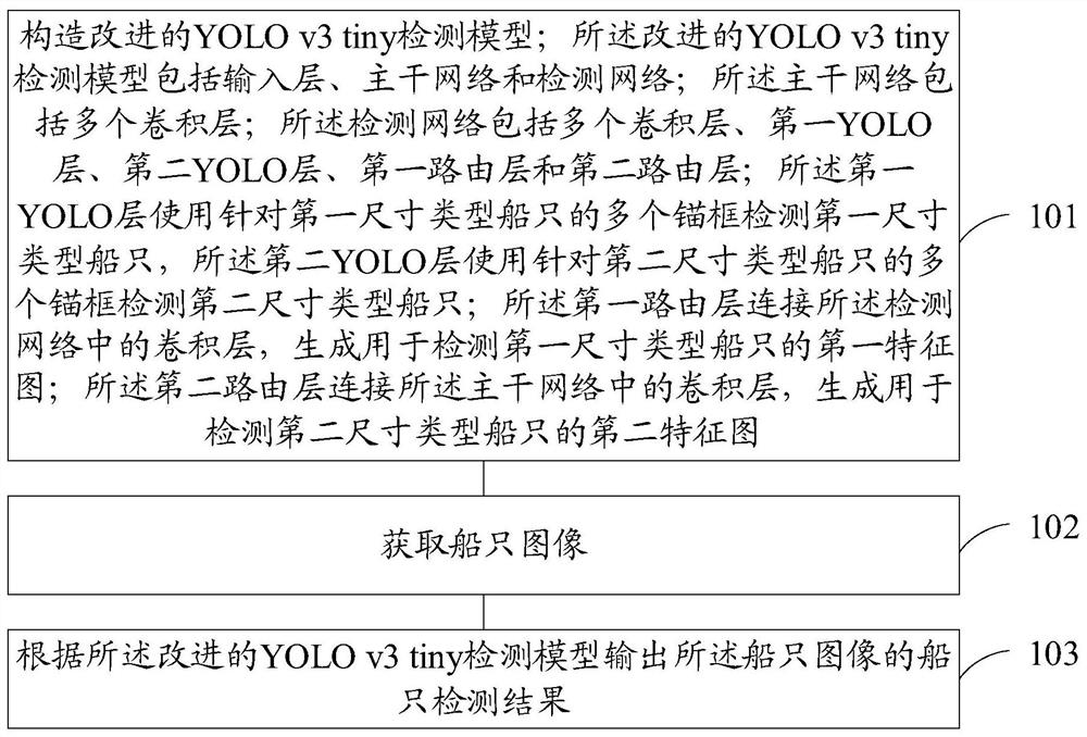 一种船只检测方法和装置