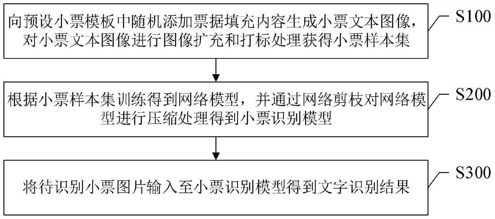 一种购物小票的文字识别方法、系统、终端设备和存储介质