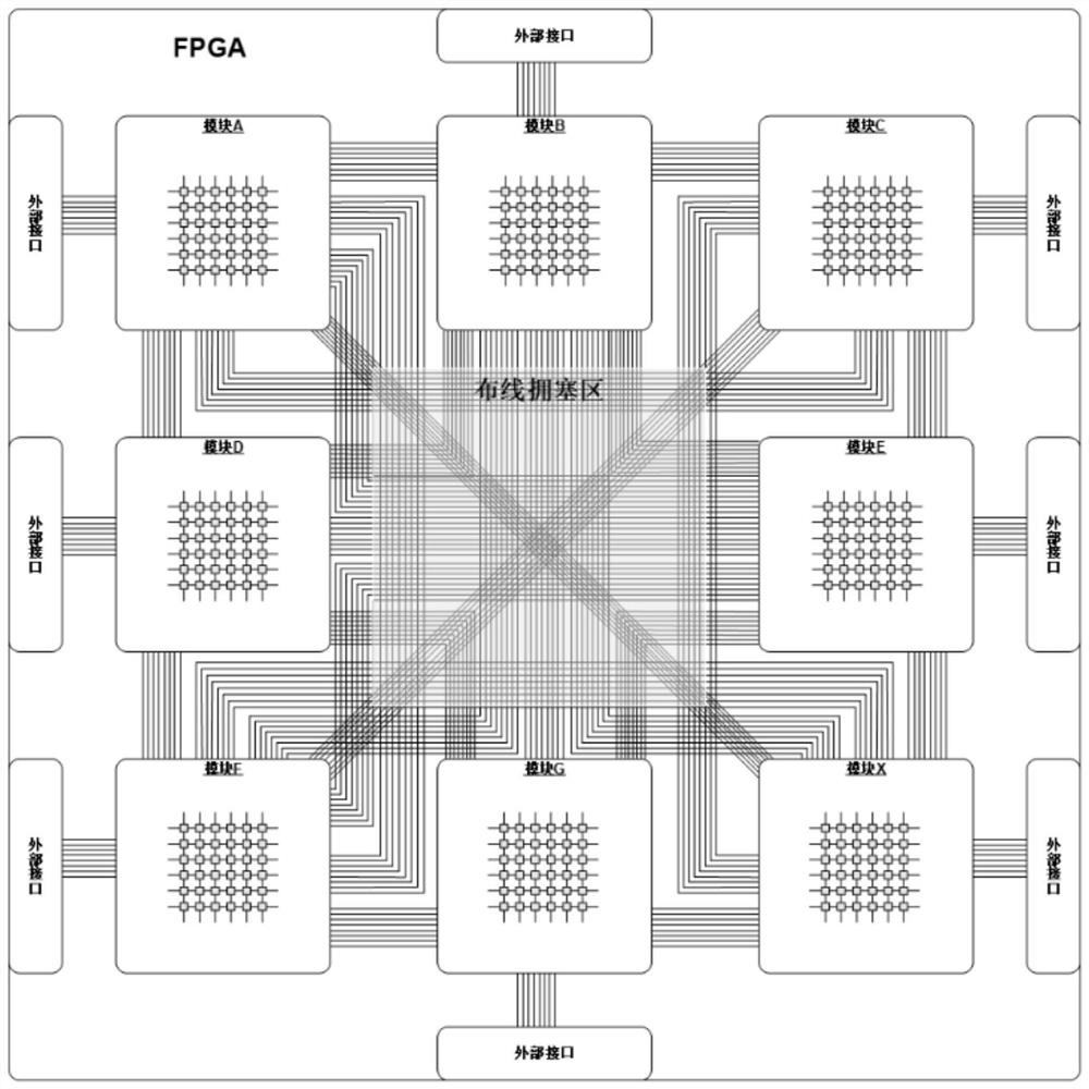 一种FPGA芯片内各模块之间的布线拥塞优化方法