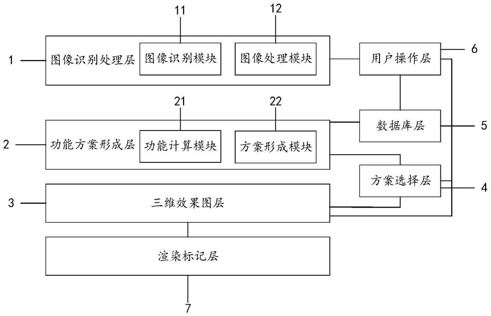 一种基于图形的智能IT处理设备及其系统