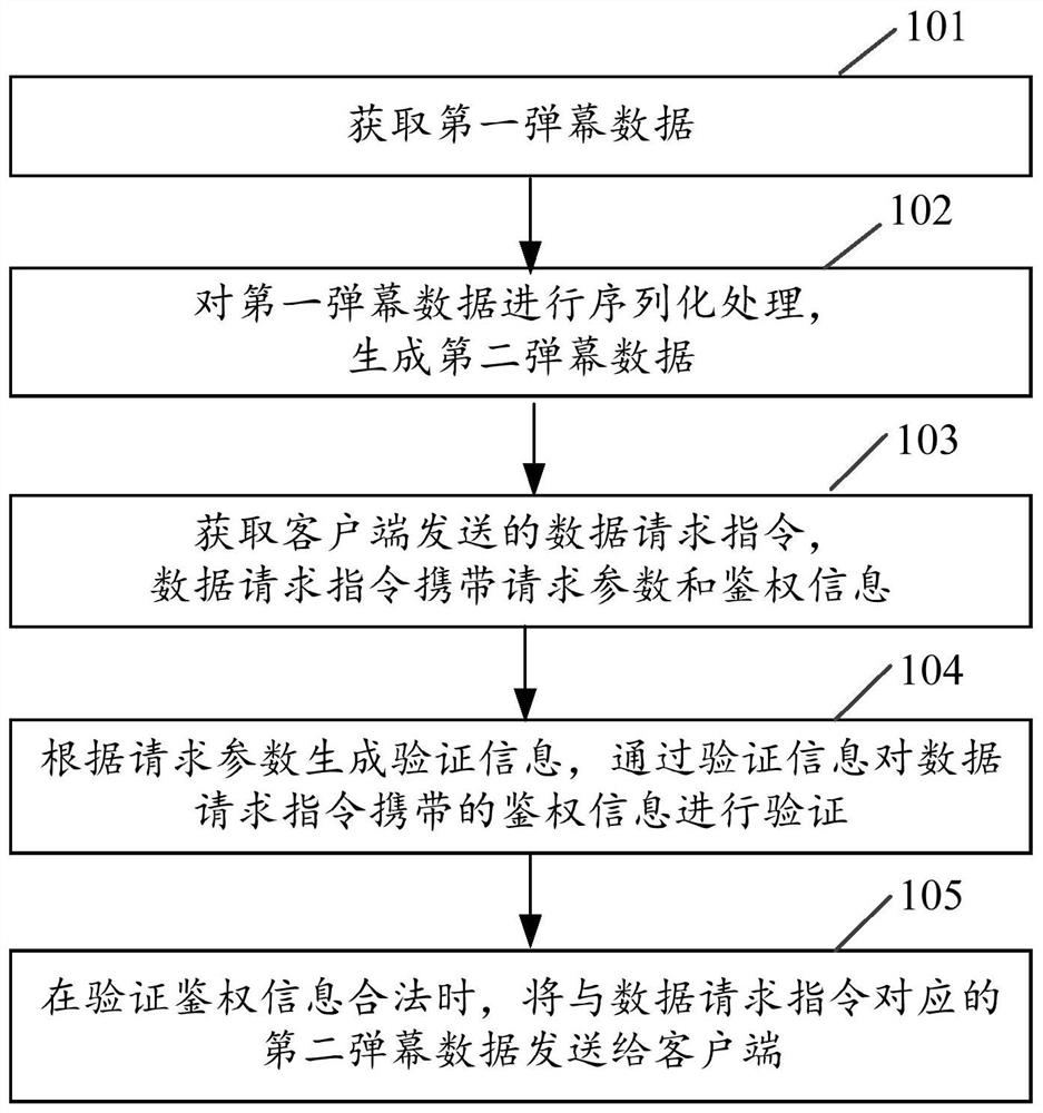 弹幕数据的处理方法、装置及存储介质