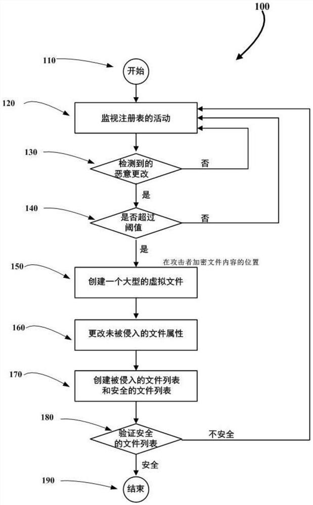 一种用于检测和阻止恶意勒索软件攻击的方法