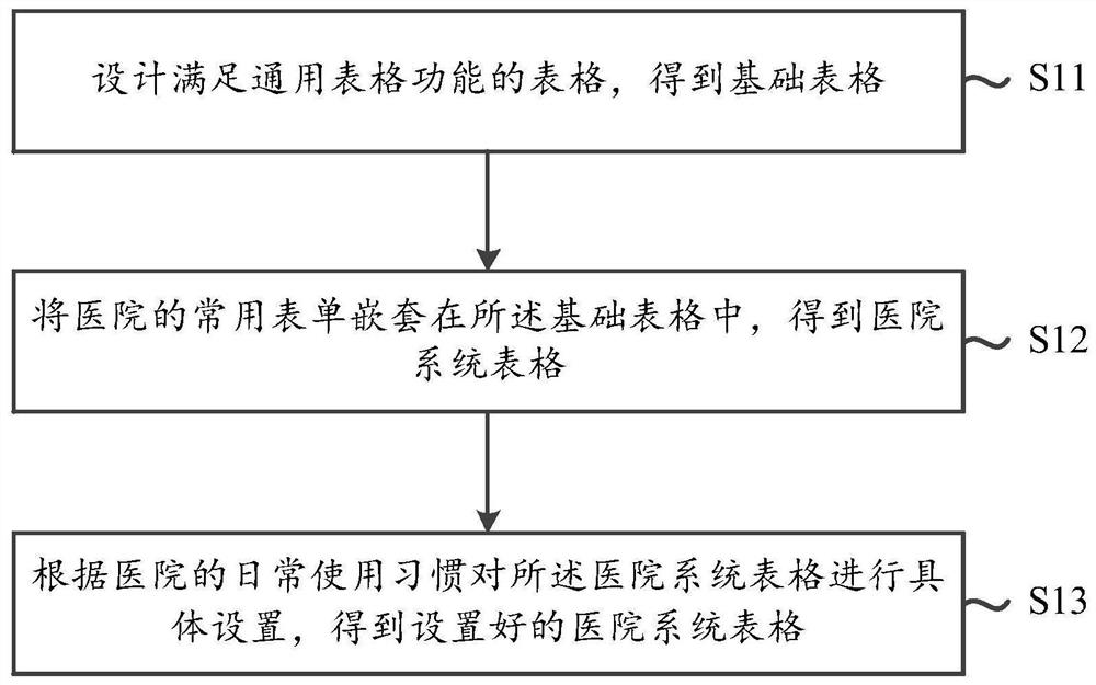 医用表单组件化的网页前端实现方法、装置、设备及介质