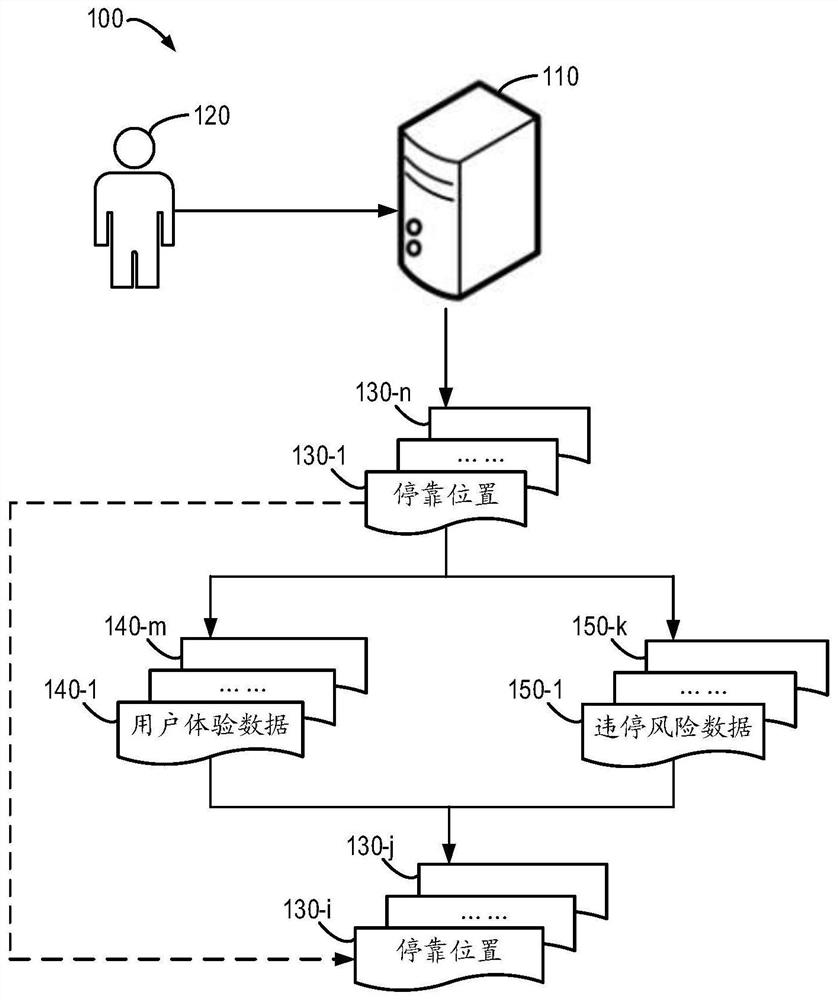 推荐停靠位置的方法、装置、设备、介质和程序产品