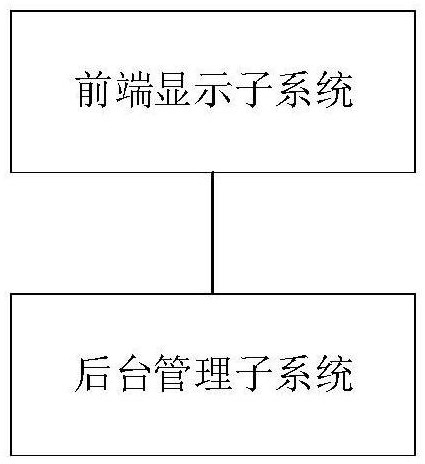 基于轨道资产系统的信息监测系统及显示方法