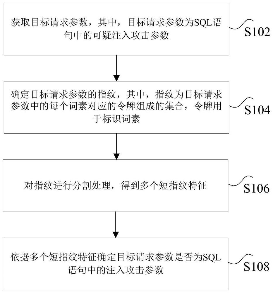 SQL语句注入攻击的检测方法及装置