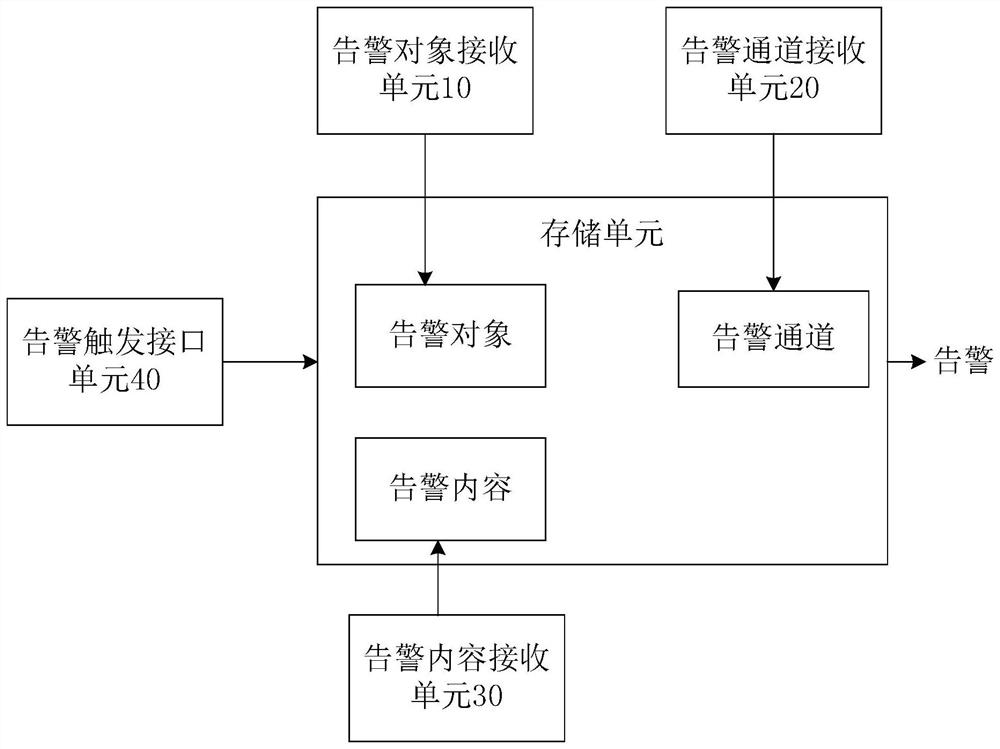 一种业务系统自动告警装置、方法及计算机设备