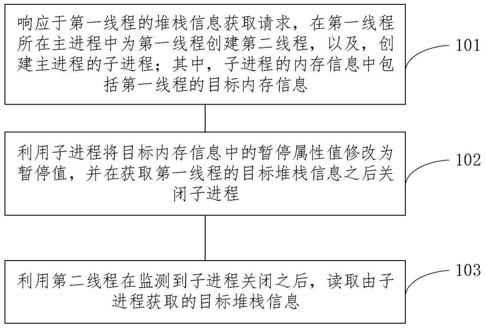 一种信息获取方法、装置、设备及介质